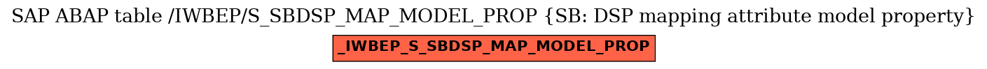 E-R Diagram for table /IWBEP/S_SBDSP_MAP_MODEL_PROP (SB: DSP mapping attribute model property)