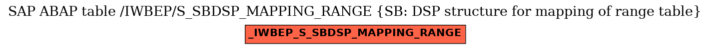 E-R Diagram for table /IWBEP/S_SBDSP_MAPPING_RANGE (SB: DSP structure for mapping of range table)