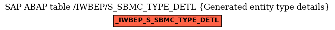 E-R Diagram for table /IWBEP/S_SBMC_TYPE_DETL (Generated entity type details)