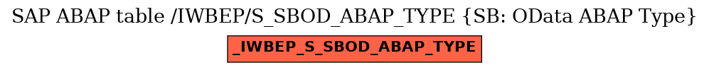 E-R Diagram for table /IWBEP/S_SBOD_ABAP_TYPE (SB: OData ABAP Type)