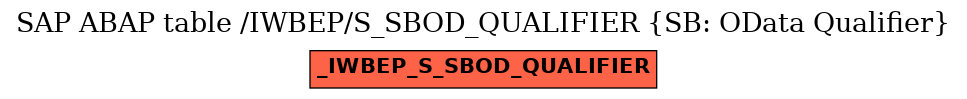 E-R Diagram for table /IWBEP/S_SBOD_QUALIFIER (SB: OData Qualifier)