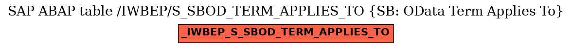 E-R Diagram for table /IWBEP/S_SBOD_TERM_APPLIES_TO (SB: OData Term Applies To)