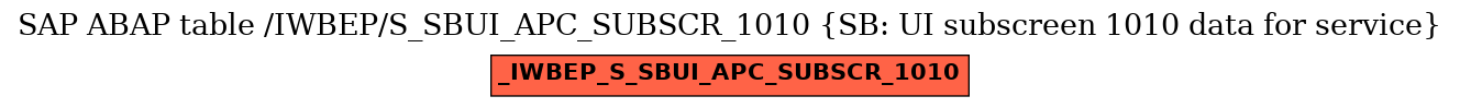 E-R Diagram for table /IWBEP/S_SBUI_APC_SUBSCR_1010 (SB: UI subscreen 1010 data for service)
