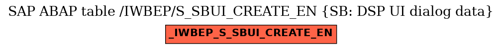 E-R Diagram for table /IWBEP/S_SBUI_CREATE_EN (SB: DSP UI dialog data)