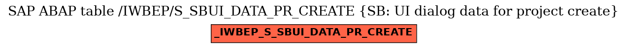 E-R Diagram for table /IWBEP/S_SBUI_DATA_PR_CREATE (SB: UI dialog data for project create)