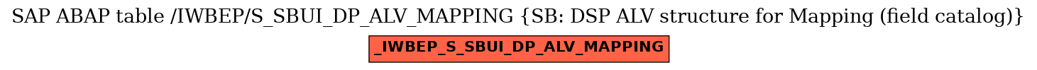 E-R Diagram for table /IWBEP/S_SBUI_DP_ALV_MAPPING (SB: DSP ALV structure for Mapping (field catalog))