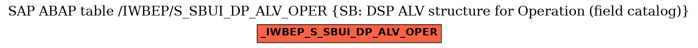 E-R Diagram for table /IWBEP/S_SBUI_DP_ALV_OPER (SB: DSP ALV structure for Operation (field catalog))