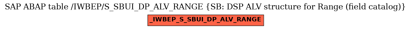 E-R Diagram for table /IWBEP/S_SBUI_DP_ALV_RANGE (SB: DSP ALV structure for Range (field catalog))