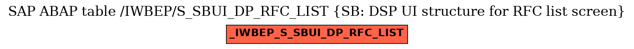 E-R Diagram for table /IWBEP/S_SBUI_DP_RFC_LIST (SB: DSP UI structure for RFC list screen)