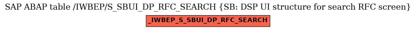 E-R Diagram for table /IWBEP/S_SBUI_DP_RFC_SEARCH (SB: DSP UI structure for search RFC screen)