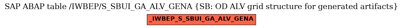 E-R Diagram for table /IWBEP/S_SBUI_GA_ALV_GENA (SB: OD ALV grid structure for generated artifacts)