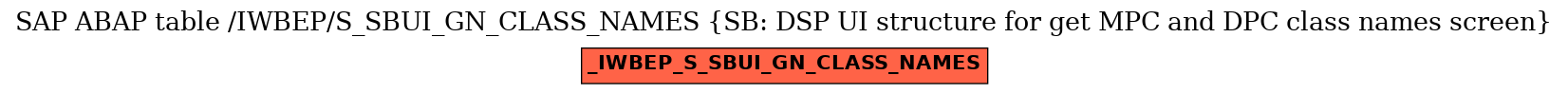 E-R Diagram for table /IWBEP/S_SBUI_GN_CLASS_NAMES (SB: DSP UI structure for get MPC and DPC class names screen)