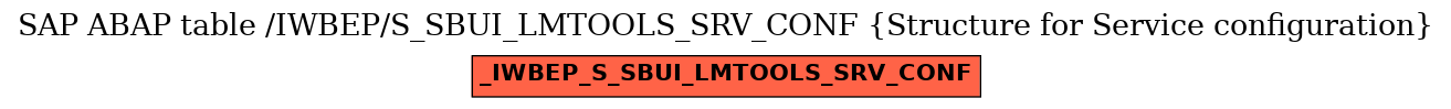 E-R Diagram for table /IWBEP/S_SBUI_LMTOOLS_SRV_CONF (Structure for Service configuration)