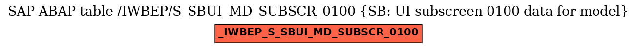 E-R Diagram for table /IWBEP/S_SBUI_MD_SUBSCR_0100 (SB: UI subscreen 0100 data for model)