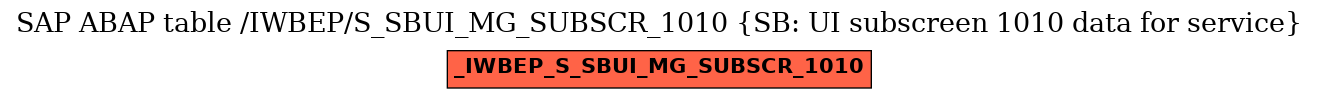 E-R Diagram for table /IWBEP/S_SBUI_MG_SUBSCR_1010 (SB: UI subscreen 1010 data for service)