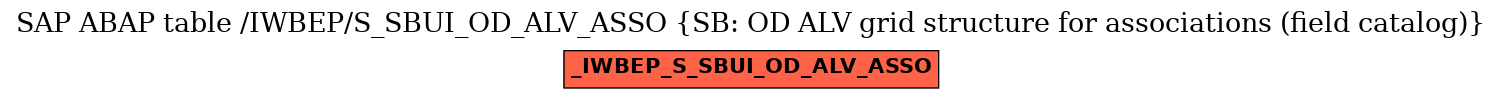 E-R Diagram for table /IWBEP/S_SBUI_OD_ALV_ASSO (SB: OD ALV grid structure for associations (field catalog))