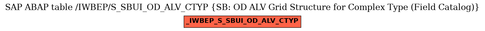 E-R Diagram for table /IWBEP/S_SBUI_OD_ALV_CTYP (SB: OD ALV Grid Structure for Complex Type (Field Catalog))