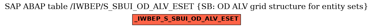 E-R Diagram for table /IWBEP/S_SBUI_OD_ALV_ESET (SB: OD ALV grid structure for entity sets)