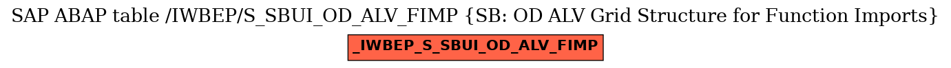 E-R Diagram for table /IWBEP/S_SBUI_OD_ALV_FIMP (SB: OD ALV Grid Structure for Function Imports)