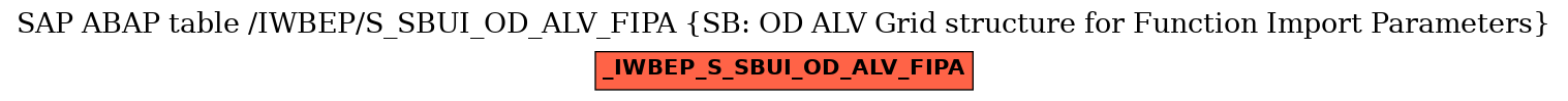 E-R Diagram for table /IWBEP/S_SBUI_OD_ALV_FIPA (SB: OD ALV Grid structure for Function Import Parameters)