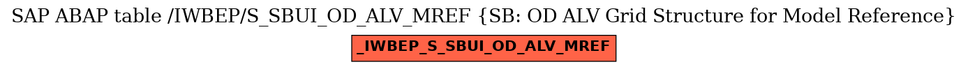 E-R Diagram for table /IWBEP/S_SBUI_OD_ALV_MREF (SB: OD ALV Grid Structure for Model Reference)