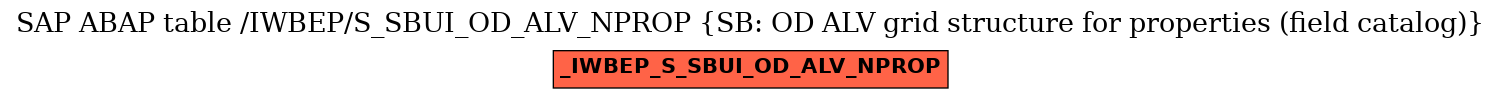 E-R Diagram for table /IWBEP/S_SBUI_OD_ALV_NPROP (SB: OD ALV grid structure for properties (field catalog))