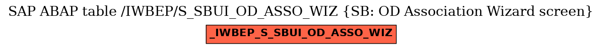 E-R Diagram for table /IWBEP/S_SBUI_OD_ASSO_WIZ (SB: OD Association Wizard screen)