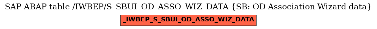 E-R Diagram for table /IWBEP/S_SBUI_OD_ASSO_WIZ_DATA (SB: OD Association Wizard data)
