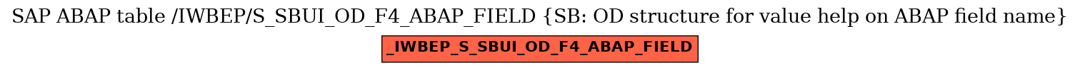 E-R Diagram for table /IWBEP/S_SBUI_OD_F4_ABAP_FIELD (SB: OD structure for value help on ABAP field name)