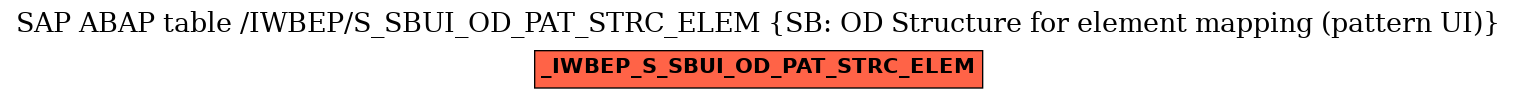 E-R Diagram for table /IWBEP/S_SBUI_OD_PAT_STRC_ELEM (SB: OD Structure for element mapping (pattern UI))