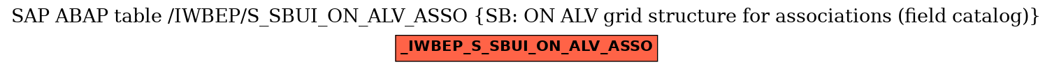 E-R Diagram for table /IWBEP/S_SBUI_ON_ALV_ASSO (SB: ON ALV grid structure for associations (field catalog))