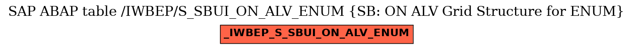 E-R Diagram for table /IWBEP/S_SBUI_ON_ALV_ENUM (SB: ON ALV Grid Structure for ENUM)