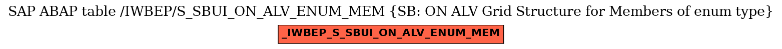 E-R Diagram for table /IWBEP/S_SBUI_ON_ALV_ENUM_MEM (SB: ON ALV Grid Structure for Members of enum type)