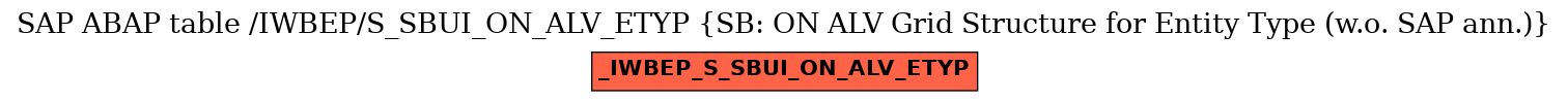 E-R Diagram for table /IWBEP/S_SBUI_ON_ALV_ETYP (SB: ON ALV Grid Structure for Entity Type (w.o. SAP ann.))