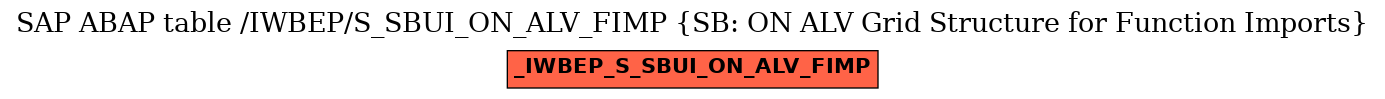 E-R Diagram for table /IWBEP/S_SBUI_ON_ALV_FIMP (SB: ON ALV Grid Structure for Function Imports)