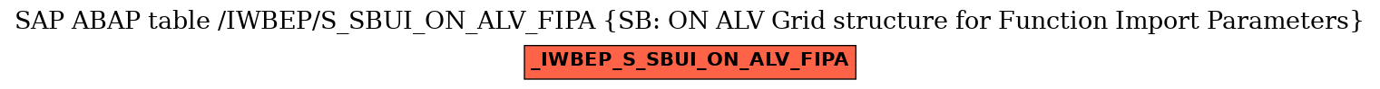 E-R Diagram for table /IWBEP/S_SBUI_ON_ALV_FIPA (SB: ON ALV Grid structure for Function Import Parameters)