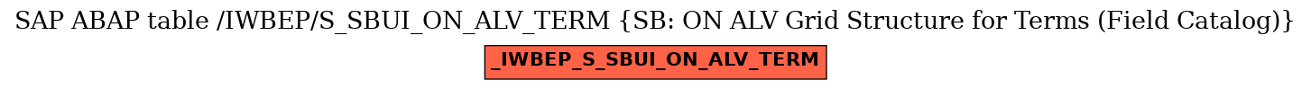 E-R Diagram for table /IWBEP/S_SBUI_ON_ALV_TERM (SB: ON ALV Grid Structure for Terms (Field Catalog))