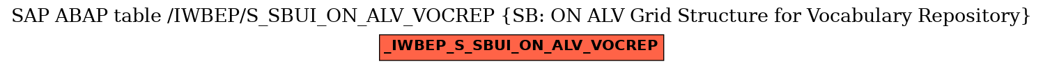 E-R Diagram for table /IWBEP/S_SBUI_ON_ALV_VOCREP (SB: ON ALV Grid Structure for Vocabulary Repository)