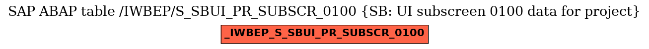 E-R Diagram for table /IWBEP/S_SBUI_PR_SUBSCR_0100 (SB: UI subscreen 0100 data for project)