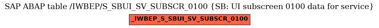 E-R Diagram for table /IWBEP/S_SBUI_SV_SUBSCR_0100 (SB: UI subscreen 0100 data for service)