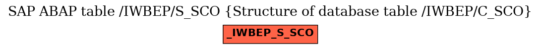 E-R Diagram for table /IWBEP/S_SCO (Structure of database table /IWBEP/C_SCO)