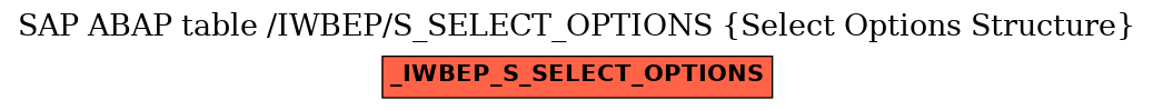 E-R Diagram for table /IWBEP/S_SELECT_OPTIONS (Select Options Structure)