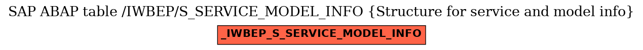 E-R Diagram for table /IWBEP/S_SERVICE_MODEL_INFO (Structure for service and model info)