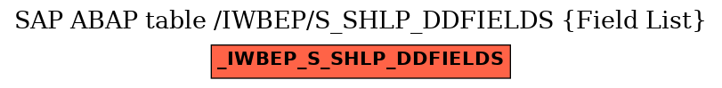 E-R Diagram for table /IWBEP/S_SHLP_DDFIELDS (Field List)
