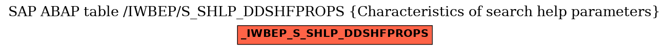E-R Diagram for table /IWBEP/S_SHLP_DDSHFPROPS (Characteristics of search help parameters)