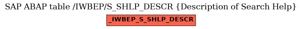 E-R Diagram for table /IWBEP/S_SHLP_DESCR (Description of Search Help)