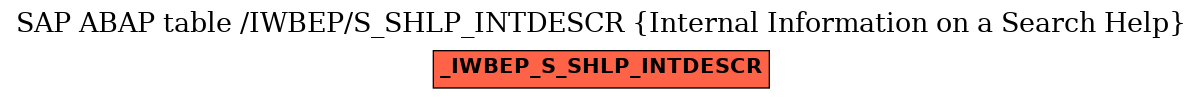 E-R Diagram for table /IWBEP/S_SHLP_INTDESCR (Internal Information on a Search Help)