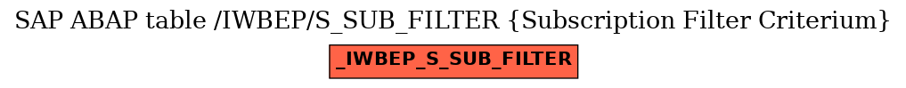 E-R Diagram for table /IWBEP/S_SUB_FILTER (Subscription Filter Criterium)