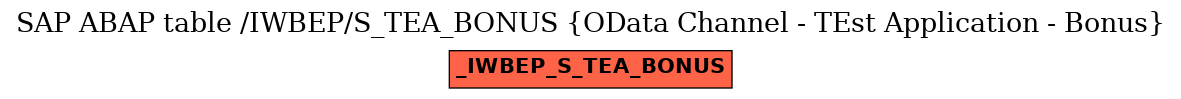 E-R Diagram for table /IWBEP/S_TEA_BONUS (OData Channel - TEst Application - Bonus)