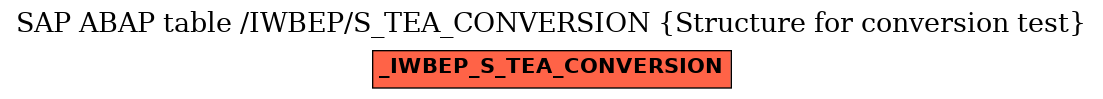 E-R Diagram for table /IWBEP/S_TEA_CONVERSION (Structure for conversion test)